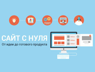 Разработка Сайтов на Высоком Уровне